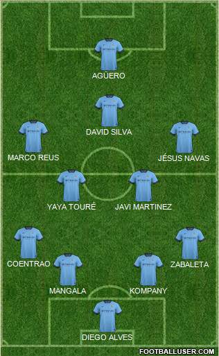 Manchester City Formation 2015