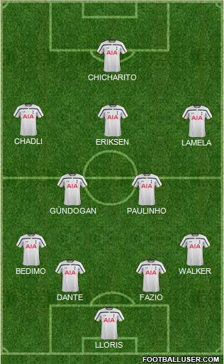 Tottenham Hotspur Formation 2015