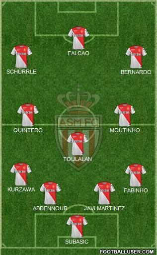 AS Monaco FC Formation 2015