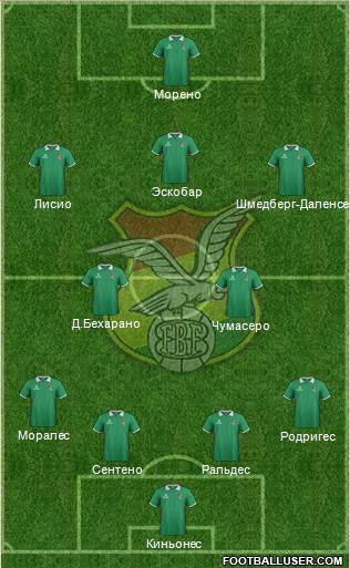 Bolivia Formation 2015