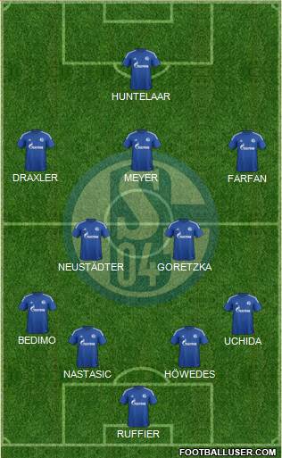 FC Schalke 04 Formation 2015