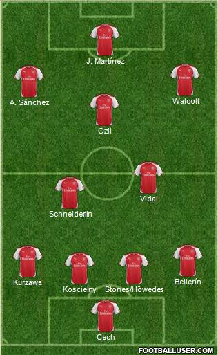 Arsenal Formation 2015