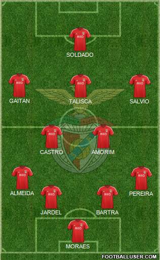 Sport Lisboa e Benfica - SAD Formation 2015