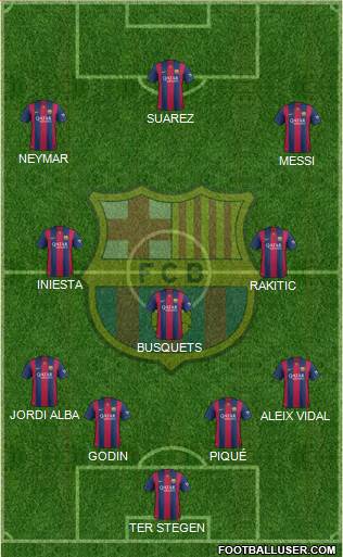 F.C. Barcelona Formation 2015