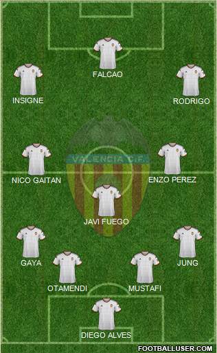 Valencia C.F., S.A.D. Formation 2015