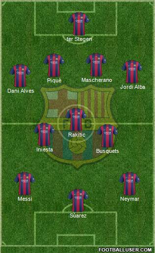 F.C. Barcelona Formation 2015