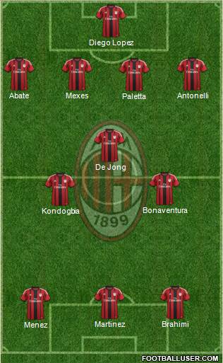 A.C. Milan Formation 2015