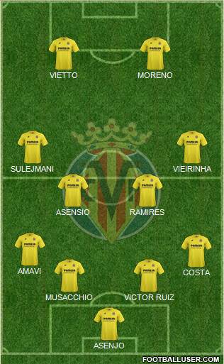 Villarreal C.F., S.A.D. Formation 2015