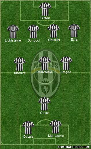 Juventus Formation 2015