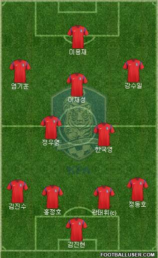 South Korea Formation 2015