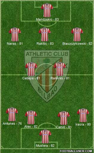 Athletic Club Formation 2015