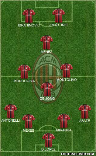 A.C. Milan Formation 2015