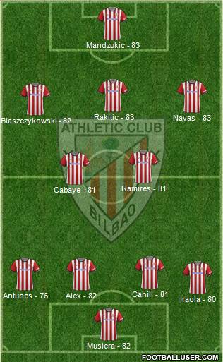 Athletic Club Formation 2015