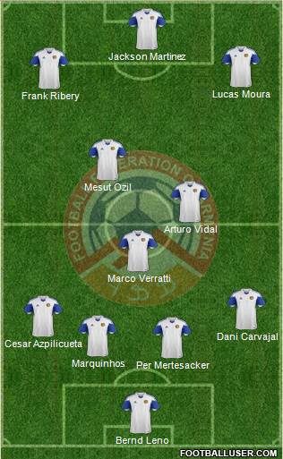 Armenia Formation 2015