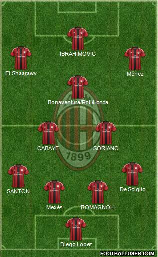 A.C. Milan Formation 2015