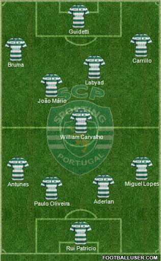 Sporting Clube de Portugal - SAD Formation 2015