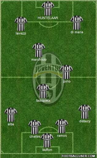Juventus Formation 2015