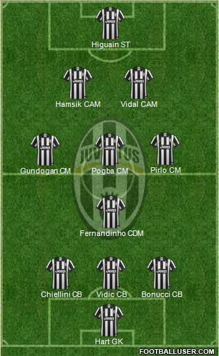 Juventus Formation 2015