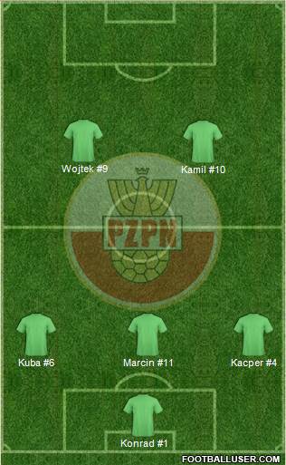 Poland Formation 2015