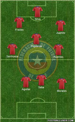 Chile Formation 2015