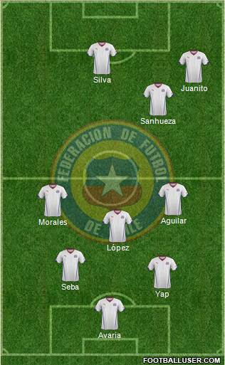 Chile Formation 2015