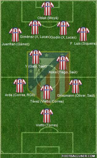 C. Atlético Madrid S.A.D. Formation 2015