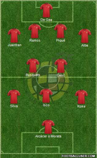 Spain Formation 2015