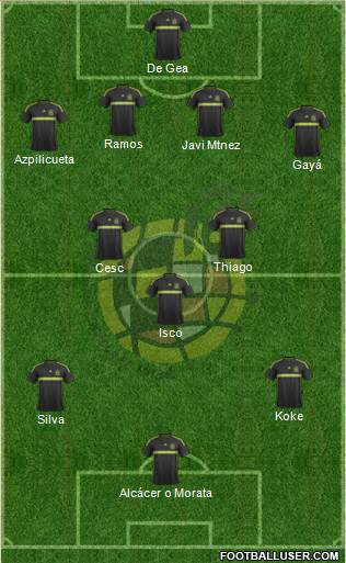 Spain Formation 2015