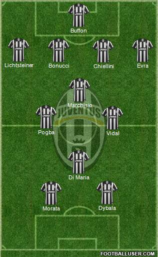 Juventus Formation 2015