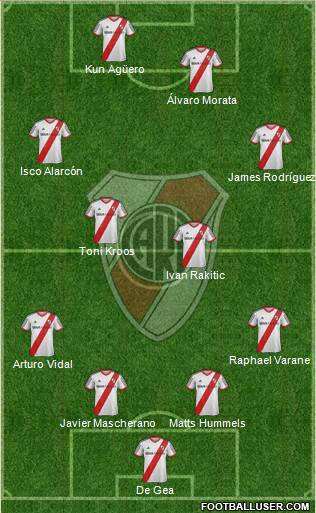 River Plate Formation 2015