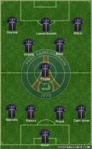Paris Saint-Germain Formation 2015