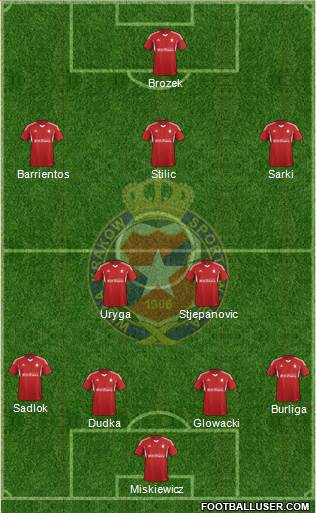 Wisla Krakow Formation 2015
