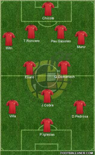 Spain Formation 2015