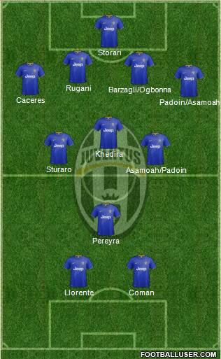 Juventus Formation 2015