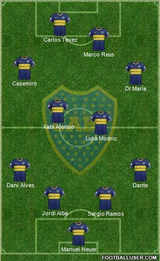 Boca Juniors Formation 2015