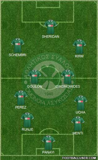 AS Omonoia Nicosia football formation