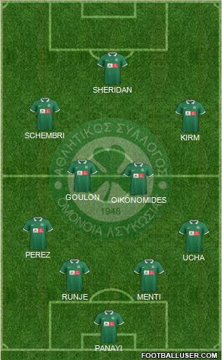 AS Omonoia Nicosia Formation 2015