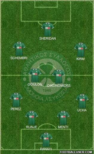 AS Omonoia Nicosia 4-4-2 football formation