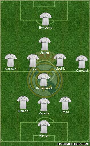 Real Madrid C.F. Formation 2015