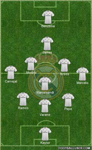 Real Madrid C.F. Formation 2015