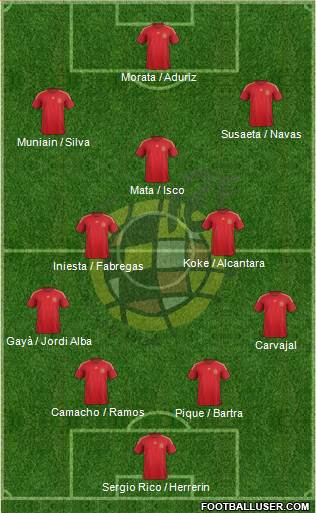 Spain Formation 2015