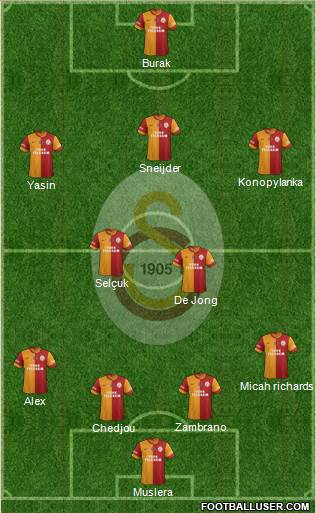 Galatasaray SK Formation 2015