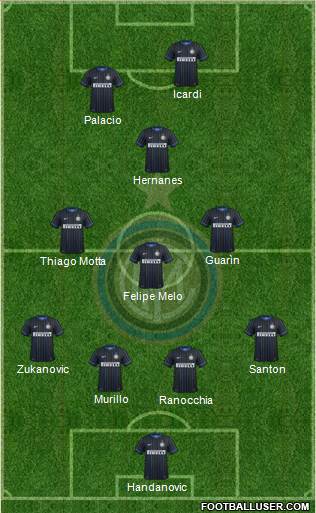 F.C. Internazionale Formation 2015