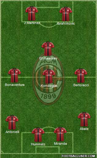 A.C. Milan Formation 2015