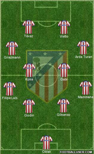 C. Atlético Madrid S.A.D. Formation 2015