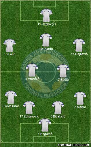 Bosnia and Herzegovina Formation 2015