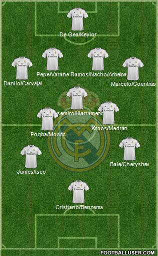 Real Madrid C.F. Formation 2015