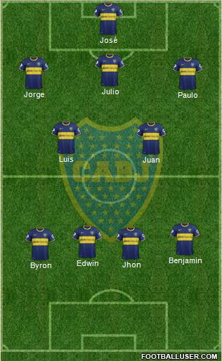 Boca Juniors Formation 2015
