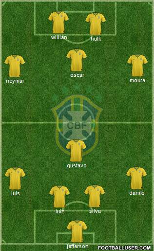 Brazil Formation 2015