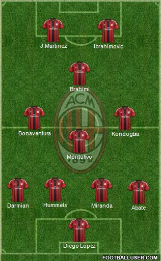 A.C. Milan Formation 2015
